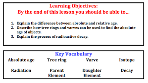 Absolute dating is the process of determining an age on a specified time scale in archaeology and geology. Relative Dating Vs Absolute Dating What S The Difference