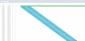 Gantt Chart For Salesforce Project Management Apps Dhtmlxgantt