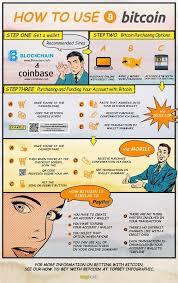 How To Use Bitcoin Blockchain Cryptocurrency Cryptocurrency Trading