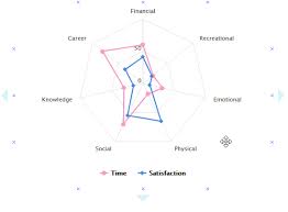 Online Radar Chart Maker