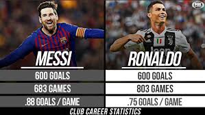 Messi has endorsed sportswear company adidas since 2006. 600 Goals Messi Vs Ronaldo Sports Nigeria