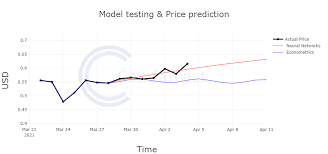 It's time to find out what is expected of ripple in 2021 and beyond. Ripple Xrp Price Prediction Model 2 04 2021 Album On Imgur