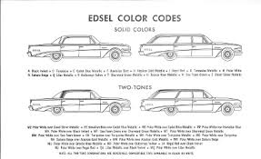 Image result for Cadet Blue 1960 Edsel