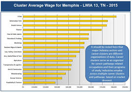Average Wages Pathtrek