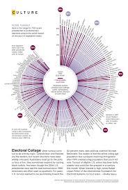 Pin On Visual Infovis