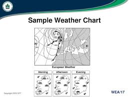 Ppt Weather Powerpoint Presentation Id 5144241