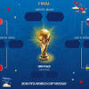6.kosta rika sempat memberikan perlawanan sengit terhadap brasil hingga menit akhir, perempat finalis piala dunia 2014 daftar negara yang tersisih di fase grup piala dunia 2018: 1