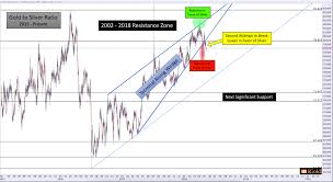 gold to silver ratio turns positive for silver seeking alpha