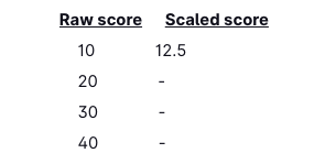 Check spelling or type a new query. 101 Scaled Score Calculator Powerful And Accurate Algorithm