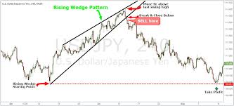 simple wedge trading strategy for big profits