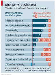 Teacher Expertise Matters Most Keys To Literacy