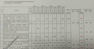 Cam asta ar fi principalul castig si principalul argument in favoarea legii salarizarii unice a bugetarilor. Grila De Salarizare A OlguÅ£ei Vasilescu Pentru Militari PoliÅ£isti Si Cei Din Servicii Huhurez Com
