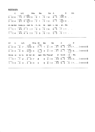 We did not find results for: Lirik Lagu Dan Chord Gitar Kunci Gitar Lagu Firman Tuhan Kudengar
