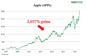 Apple stock could bear fruit. Why Apple Stock Fell Sharply Friday And Then Recovered Information Greed