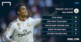 Cristiano ronaldo stats and history. One Touch One Goal Meet The New Cristiano Ronaldo Goal Com