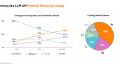 Market Shift: Anthropic's Claude Surpasses OpenAI's GPT in Corporate AI Adoption