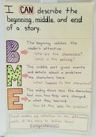 Beginning Middle And End Anchor Chart 1st Grade Narrative