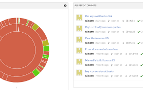 Последние твиты от codecov (@codecov). How To Use Codecov Io In A C C Project