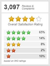Top 531 Reviews About Rushcard
