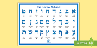 There are 22 basic letters in the hebrew alphabet, and five special final forms (for the letters kaf, mem, nun, peh and tzade). Hebrew Alphabet Twinkl Teaching Resource Teacher Made