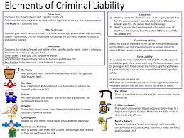 Elements Of Criminal Liability Criminal Justice Social Learning Theory Criminal Justice System