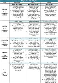 Indian Diet Chart For Weight Loss After C Section Masaran L