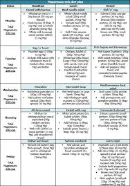 indian diet chart for weight loss after c section masaran l