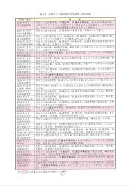 ネットワーク上のコミュニケーション特性を考察・自覚する MO4313F