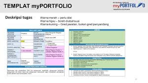 Contoh portfolio pembantu tadbir veterinar myportfolio pt po n19. Contoh Myportfolio Guru Template Dan Panduan Pendidik2u