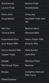 Vehicle, and a whole laundry list of weapons, vehicles and items sent to the vault. All Vaulted Weapons Items In The Season 11 Update Fortnite News Fortnitecompetitive