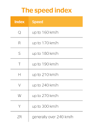 Selecting The Right Tire Size For Your Car Continental Tires