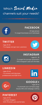 Promoting Business On Social Media Marketing Strategy Social Media Social Media Business Social Media