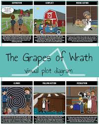 Grapes Of Wrath Plot Diagram Grapes Of Wrath Plot Diagram Summary Activities