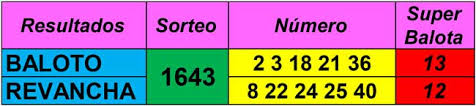 Carlín nos trae hoy sábado 30 de enero de 2021, la actualidad política a través de la magia de su arte. Resultado Baloto Sabado 30 11 2019 Radio Sonora
