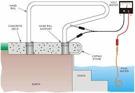 We did not find results for: Strayvoltage Protocols