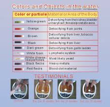 Ionic Detox Foot Bath Chart Foot Detox Color Chart