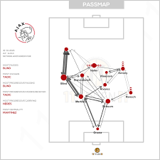 M.bizot, b.martins indi, p.hatzidiakos, o.wijndal, y.sugawara, f.midtsjo, c.stengs, t.koopmeiners, m.boadu. Cuwqd6qreq6hhm