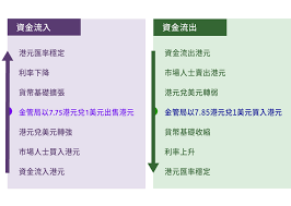 這 新台幣 和 美元 轉換器 是最新的 匯率從 五月 24, 2021. é¦™æ¸¯é‡'èžç®¡ç†å±€ è¯ç¹«åŒ¯çŽ‡åˆ¶åº¦çš„é‹ä½œ