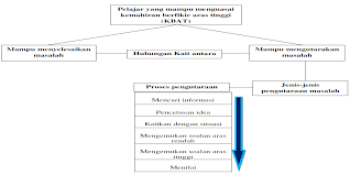 Maybe you would like to learn more about one of these? Http Eprints Utm My Id Eprint 61540 1 Joharisurif2015 Penerapanpengutaraanmasalahuntukmeningkatkankemahiranberfikir Pdf