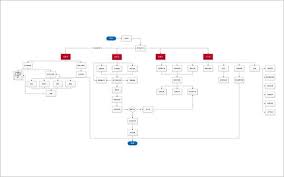 38 Flow Chart Templates Doc Pdf Excel Psd Ai Eps