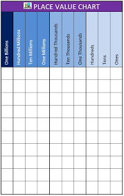 place value charts