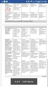 Write A Cornerstone Project On Oxygenation Very Ur