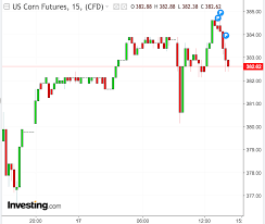 Grain Futures Mixed Friday With Weather And Trade In Focus