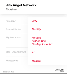 Maybe you would like to learn more about one of these? The 16 Most Active Angel Networks In The Indian Startup Ecosystem