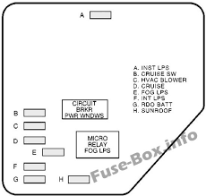 2001 chevy malibu stereo wiring diagram. Fuse Box Diagram Chevrolet Malibu 1997 2003