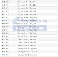 Hiện nay khối thi này đã được bộ giáo dục và đào tạo chia thành nhiều tổ hợp xét tuyển khác nhau để tăng tỷ lệ trúng tuyển của. Danh Sach Khá»'i Thi Va Mon Thi Ä'áº¡i Há»c Tuyá»ƒn Sinh 2021