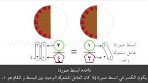 أبسط صورة للكسر العادي Youtube
