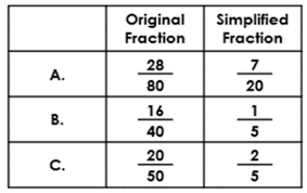3.28 in fraction form is 82/25. Year 6 Simplify Fractions Game Classroom Secrets Kids