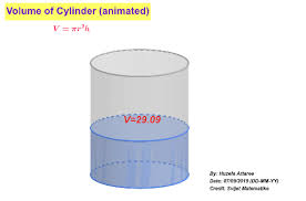 Volume & surface area of cylinder calculator uses base radius length and height of a cylinder and calculates the surface area and volume of the cylinder. Volume Of Cylinder Animated Geogebra