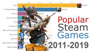 most popular games on steam 2012 2019